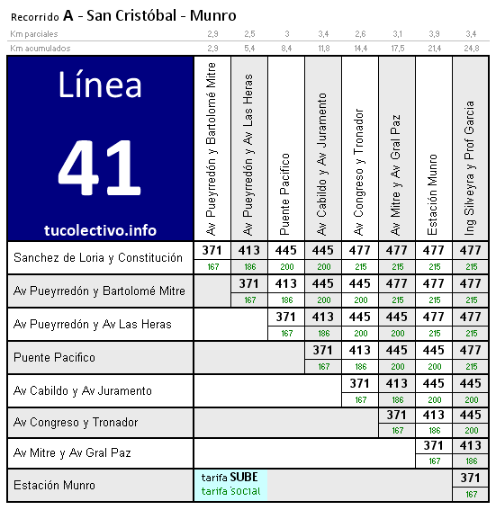 tarifa colectivo línea 41